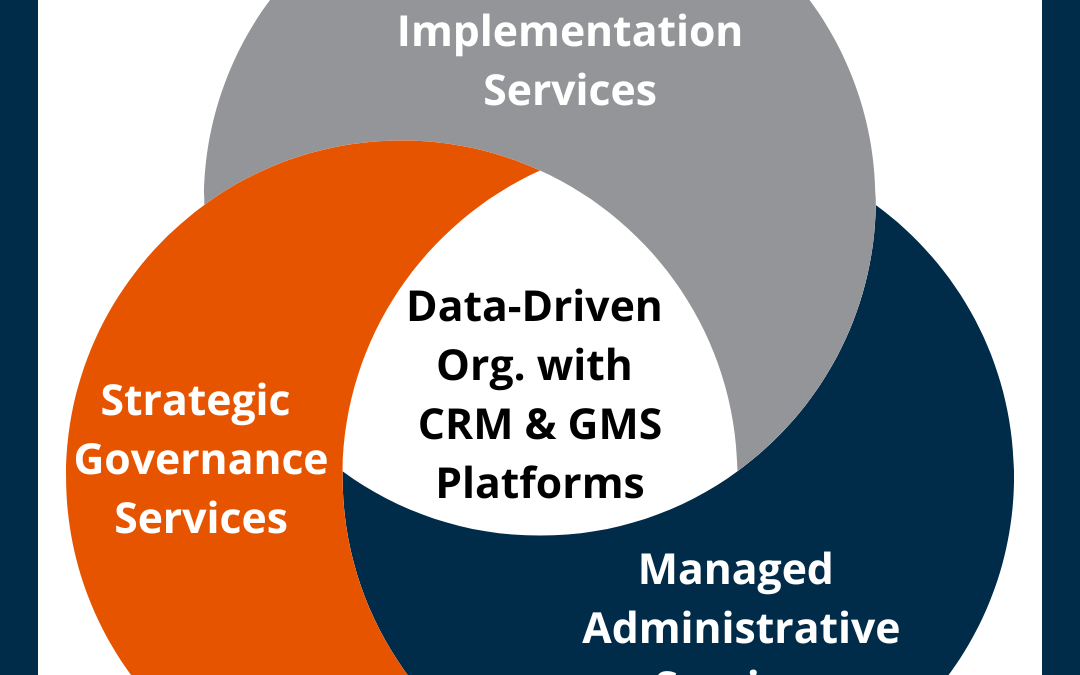 North Peak Solutions: A Holistic Approach to  High-Functioning CRM and GMS Databases