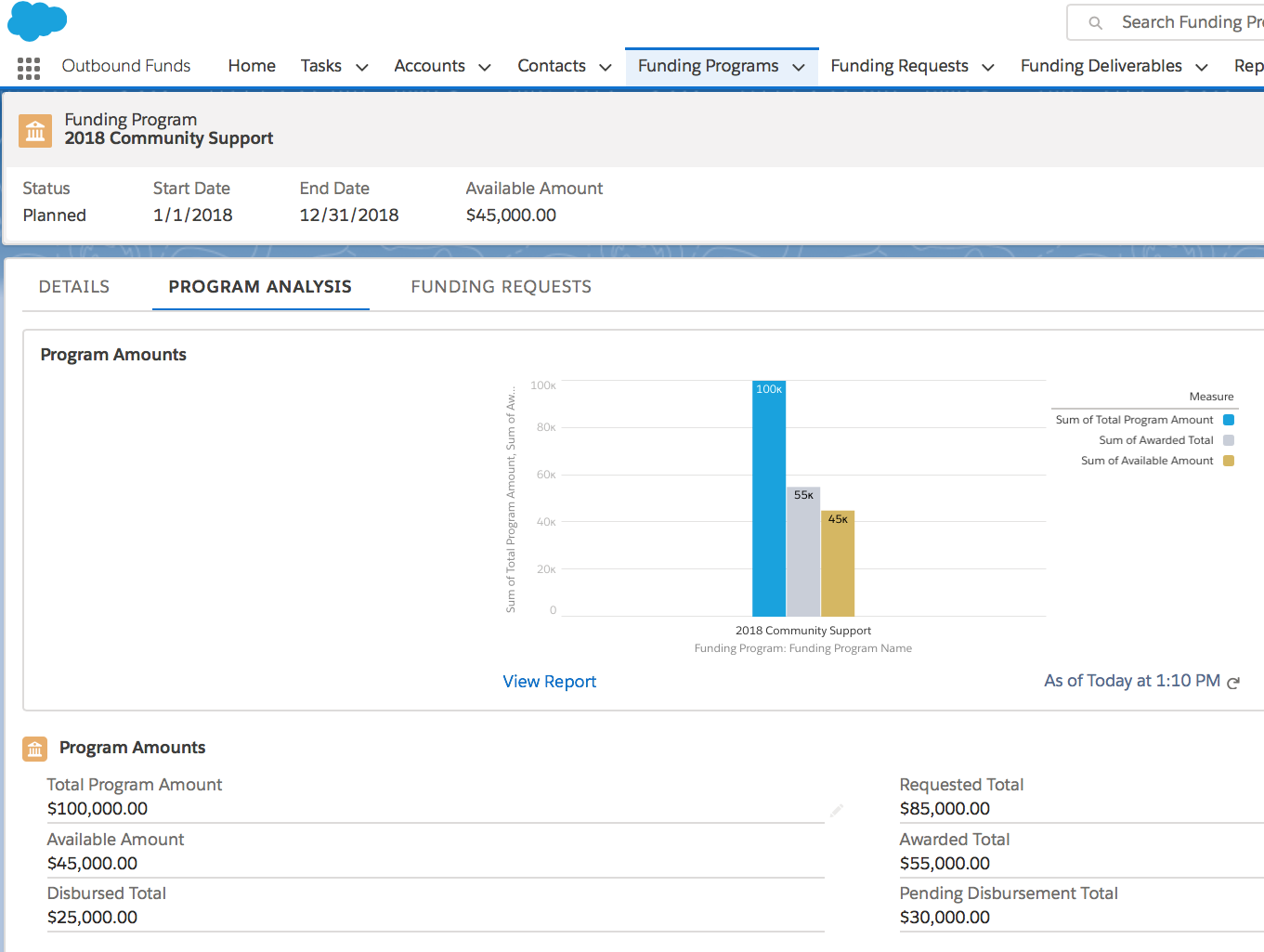 Outbound Funds: The Open-source, Salesforce-based CRM/GMS
