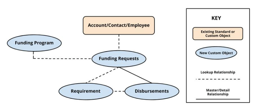 obf-data-model Outbound Funds Data Model
